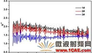 迷你暗室寬頻吸波材料的設(shè)計、制備與性能研究HFSS分析圖片9