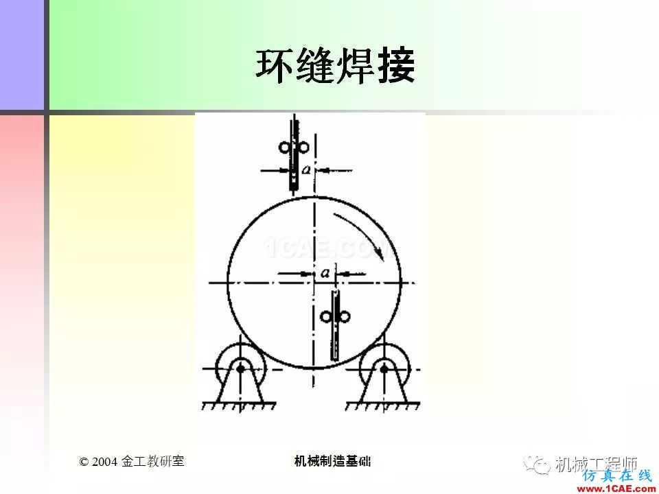 【專業積累】100頁PPT，全面了解焊接工藝機械設計教程圖片30