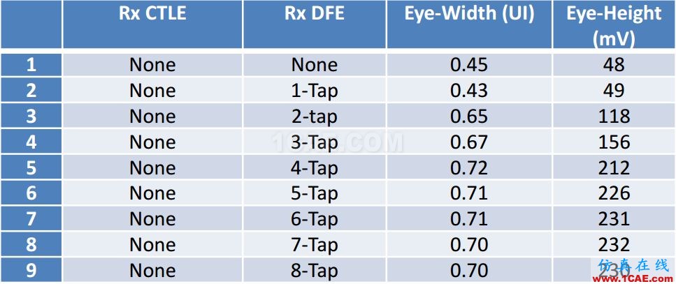 T57 DDR5設計應該怎么做？【轉發】HFSS仿真分析圖片16