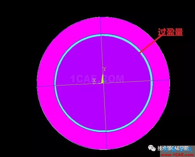 基于LS-DYNA的過盈裝配的小案例ls-dyna培訓教程圖片2
