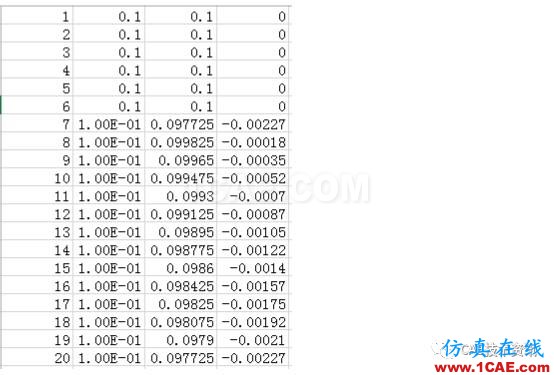 如何在ANSYS WORKBENCH中區分剛性位移與變形位移？ansys workbanch圖片7