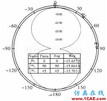 一種超小型超高頻段RFID標簽天線的設(shè)計 一種超小型超高頻段RFID標簽天線的設(shè)計