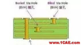 PCB板變形的原因在哪里，如何預防？ADS電磁學習資料圖片4