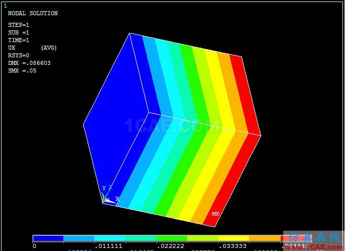 ansys熱膨脹 對 ANSYS 中幾個(gè)溫度術(shù)語的探討 - htbbzzg - htbbzzg的博客
