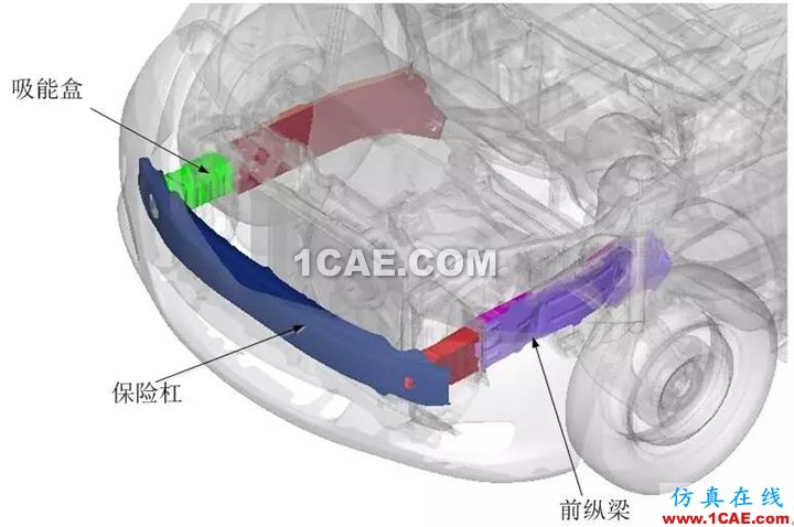 【作品展示7】車身關鍵零部件材料板厚優化匹配問題研究【轉】hypermesh分析案例圖片10