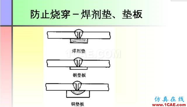 100張PPT，講述大學(xué)四年的焊接工藝知識(shí)，讓你秒變專家機(jī)械設(shè)計(jì)圖片24