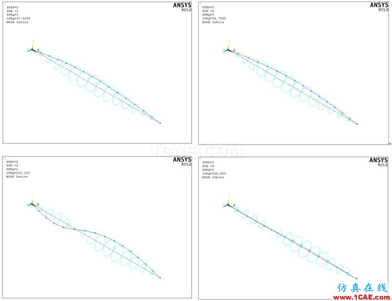 做轉(zhuǎn)子力學(xué)分析，你選APDL還是Workbench仿真？ansys workbanch圖片9