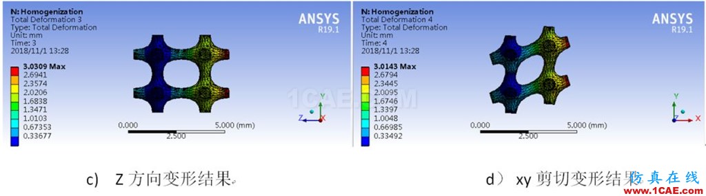 多尺度算法在增材點陣結構仿真分析中的應用（上篇）ansys分析圖片10
