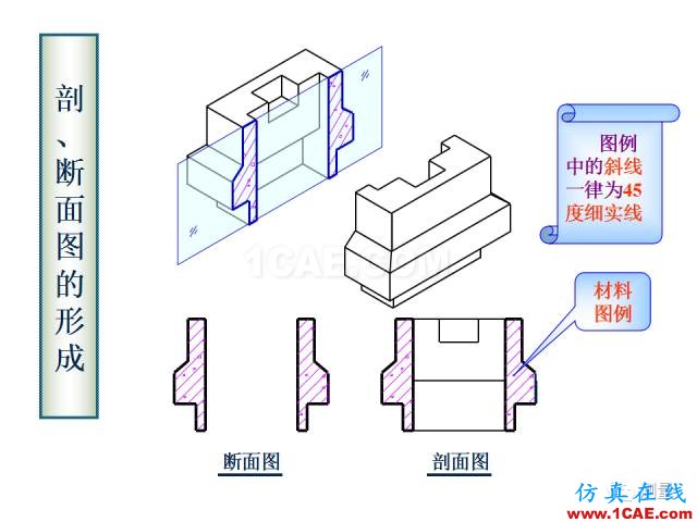 剖面圖與斷面圖的圖樣畫(huà)法基礎(chǔ)教程【AutoCAD教程】AutoCAD培訓(xùn)教程圖片12