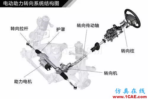 方向盤的工作原理。。漲知識！【轉發】機械設計培訓圖片9
