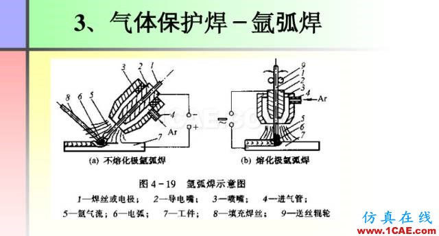 100張PPT，講述大學(xué)四年的焊接工藝知識(shí)，讓你秒變專家機(jī)械設(shè)計(jì)圖片26