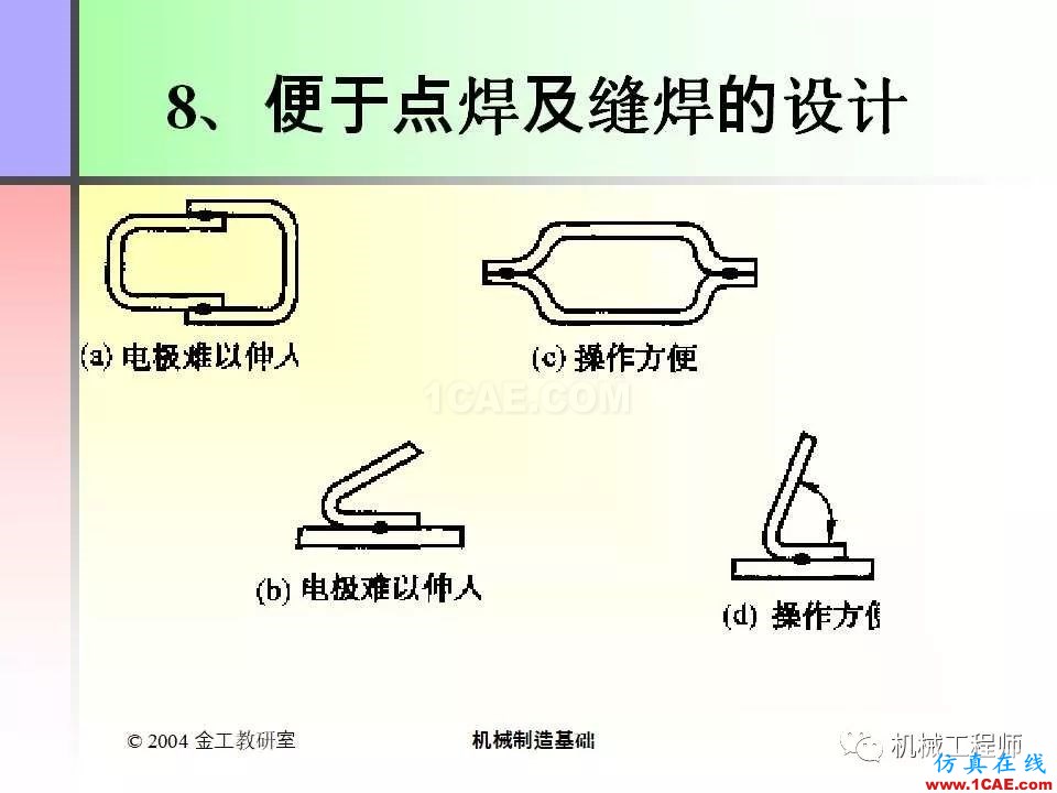 【專業積累】100頁PPT，全面了解焊接工藝機械設計培訓圖片85