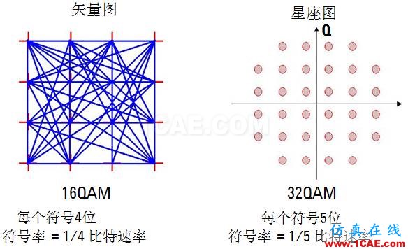 IC好文推薦：信號源是如何工作的？HFSS圖片35