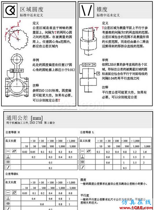 動畫版演示形位公差，這下容易理解了AutoCAD培訓(xùn)教程圖片4