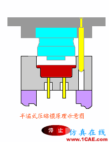【機(jī)械原理】模具動(dòng)態(tài)圖，制造原理一秒get！機(jī)械設(shè)計(jì)圖片18