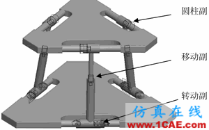 基于Pro/E和ADAMS的少自由度并聯機構運動仿真ansys仿真分析圖片2