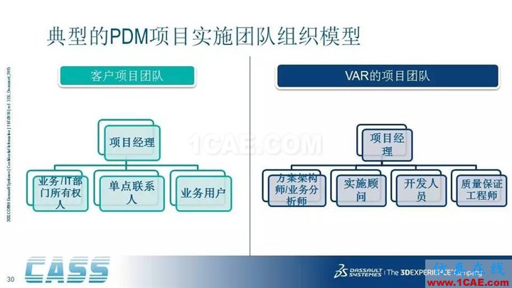 SOLIDWORKS PDM - 3D數(shù)字化研發(fā)管理平臺的核心系統(tǒng)solidworks simulation應用技術圖片30