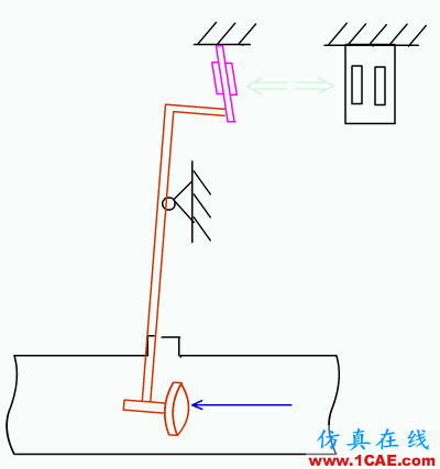 常見儀表原理，這些動圖讓你看個明白機械設計教程圖片12