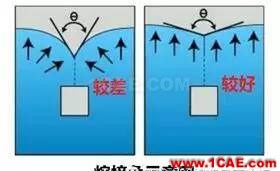 熔接線無臉見人?上Moldflow調(diào)個熔接角,妥妥的!moldflow仿真分析圖片14