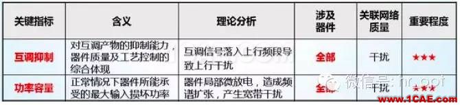 最好的天線基礎知識!超實用 隨時查詢HFSS仿真分析圖片45