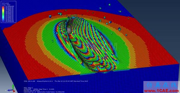 行業(yè)熱點 | 關(guān)于Abaqus的二三事，Abaqus 2016abaqus有限元圖片5