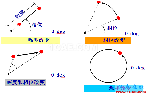 IC好文推薦：信號源是如何工作的？HFSS分析圖片30