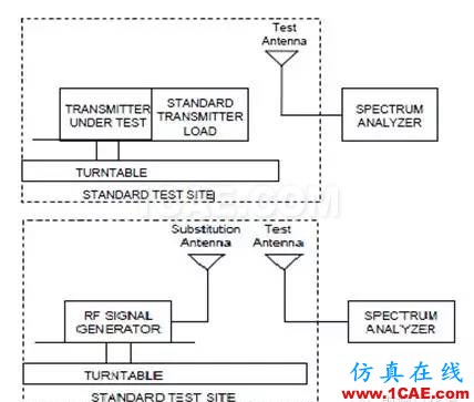 對講機產(chǎn)品FCC認(rèn)證中的常見項目解讀ADS電磁培訓(xùn)教程圖片26