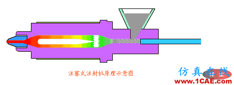 【機(jī)械原理】模具動(dòng)態(tài)圖，制造原理一秒get！機(jī)械設(shè)計(jì)圖片15