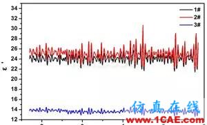迷你暗室寬頻吸波材料的設(shè)計、制備與性能研究HFSS分析圖片10