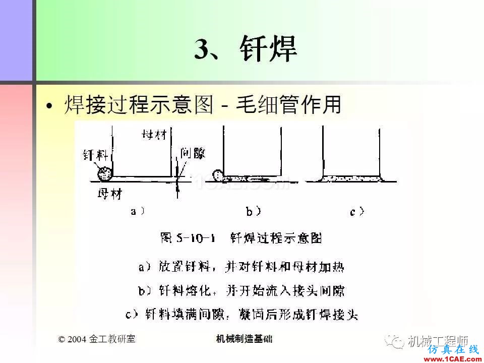 【專業積累】100頁PPT，全面了解焊接工藝機械設計圖片47