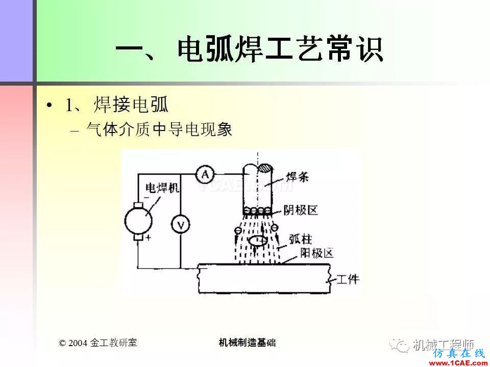 【專業積累】100頁PPT，全面了解焊接工藝機械設計教程圖片4