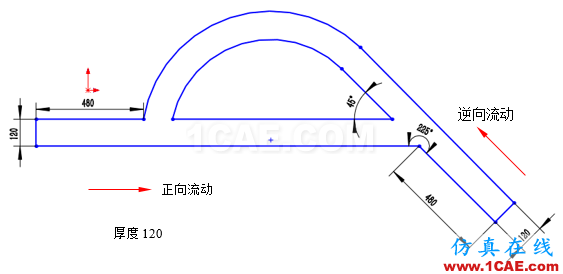 【Fluent案例】02:Tesla閥【轉發(fā)】fluent分析圖片2