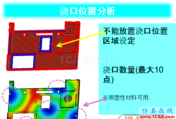 【結果分享】基于Moldflow的汽車塑料件翹曲變形優化戰略moldflow培訓課程圖片2