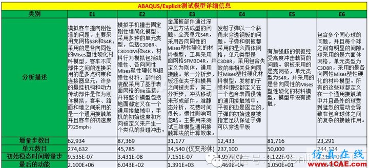 ABAQUS并行計(jì)算到底有多強(qiáng)大？abaqus有限元圖片3