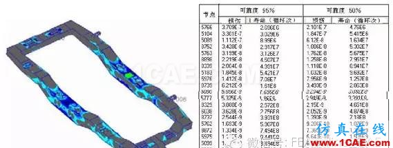 Abaqus在鐵路機車行業(yè)CAE分析中的應(yīng)用abaqus有限元圖片2