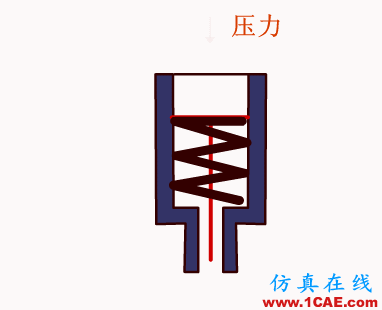 常見儀表原理，這些動圖讓你看個明白機械設計案例圖片30