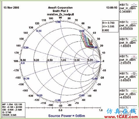 UHF wbrRFID標簽電路設計 UHF RFID標簽電路設計