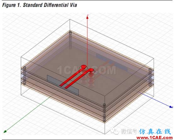 高速電路上過孔的優化(高速電路設計工程師不容錯過的基礎知識)HFSS圖片2