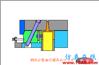 【機(jī)械原理】模具動(dòng)態(tài)圖，制造原理一秒get！機(jī)械設(shè)計(jì)資料圖片20