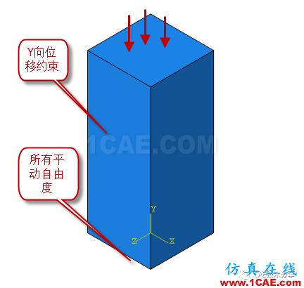 關(guān)于支反力計(jì)算的討論【轉(zhuǎn)發(fā)】ansys仿真分析圖片5