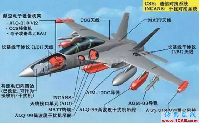 毛二可院士訪談錄：軍用雷達(dá)縱橫ansys hfss圖片37