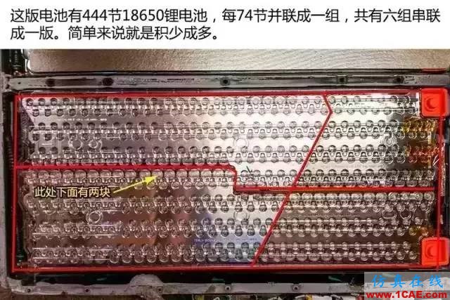 特斯拉為何續航那么久，拆開電池看看里面到底有什么！機械設計資料圖片11