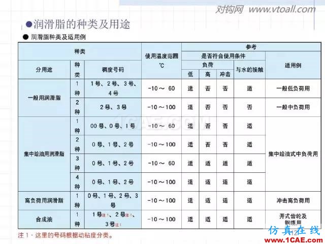 齒輪齒條的基本知識與應用！115頁ppt值得細看！機械設計教程圖片112