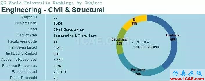 2017年QS世界大學專業排名發布，涵蓋46個學科圖片16