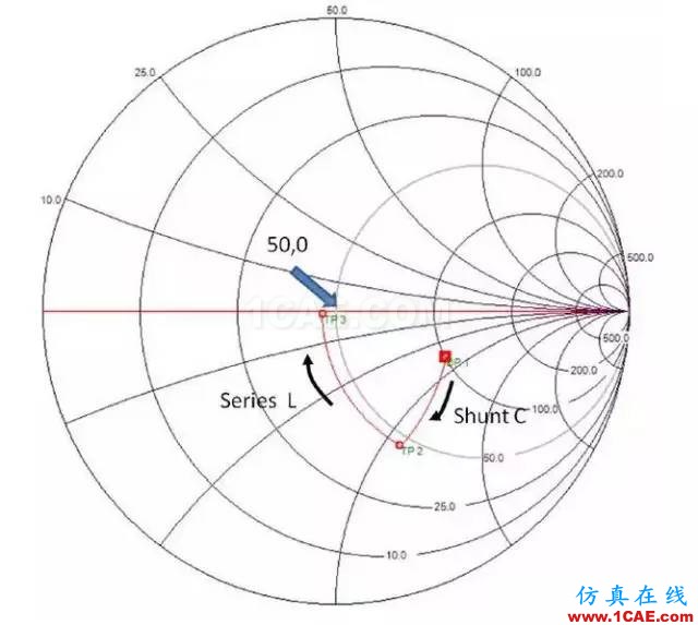 2.4G 天線設計完整指南（原理、設計、布局、性能、調試）【轉發】HFSS分析圖片39