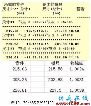 上Moldflow,讓尺寸問題原因現形!moldflow分析圖片16