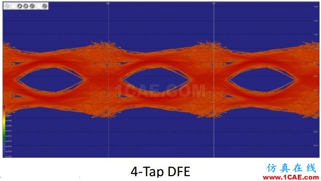 T57 DDR5設計應該怎么做？【轉發】HFSS圖片10