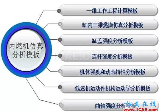 仿真定制開發--典型案例分享系列--【案例三】ansys培訓的效果圖片4