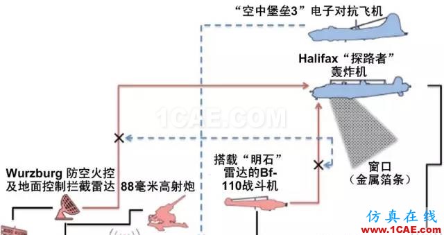 什么是電子戰、頻譜戰、電磁頻譜戰？HFSS分析圖片12