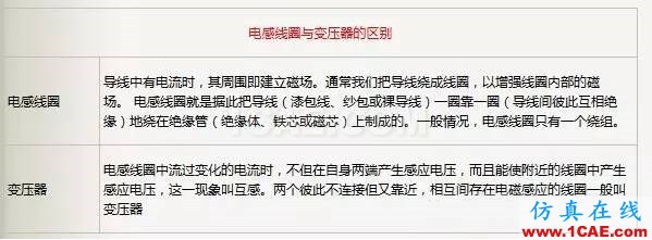 電路設(shè)計大全:上/下拉電阻、串聯(lián)匹配/0Ω電阻、磁珠、電感應(yīng)用HFSS圖片8